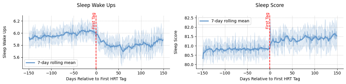 HRT data